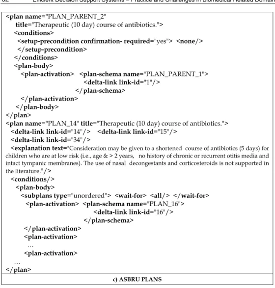 Table 10. Continuation from Table 9, c) fragment from the transformation of actions to the  Asbru format