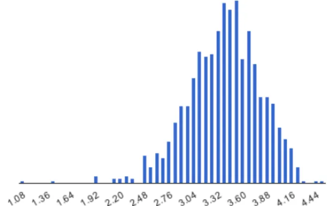 Figure 1: Wikipedia Article Feedback box (Version 4) as it ap- ap-peared on article pages