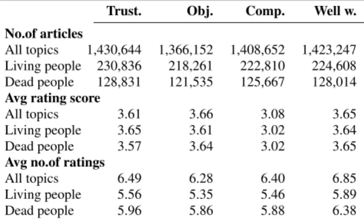 Table 3: Number of documents selected for the training corpus
