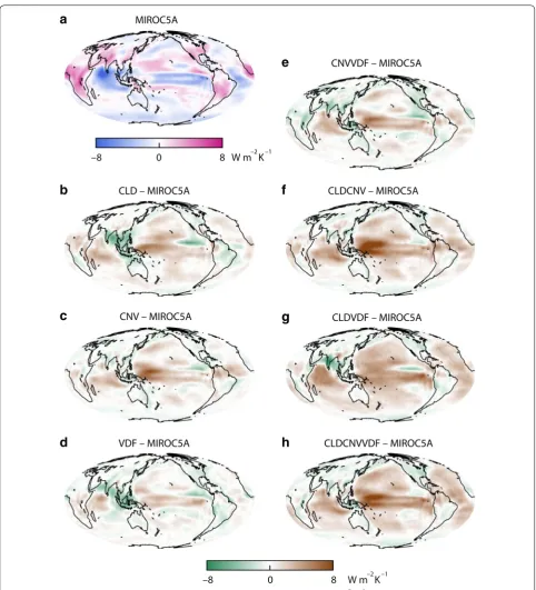 Fig. 3 Variation in shortwave cloud feedback in the MPMPE. members (Table a Shortwave cloud feedback (W m−2 K−1) in MIROC5A model averaged for the PPE 2; Shiogama et al