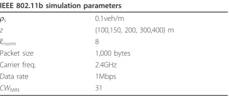 Table 1 Main IEEE 802.11b network simulationparameters