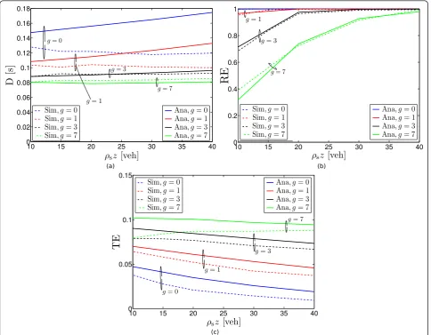 Figure 6 Simulation and analytical performance results of the polynomial protocolusing the polynomial protocol and different values of
