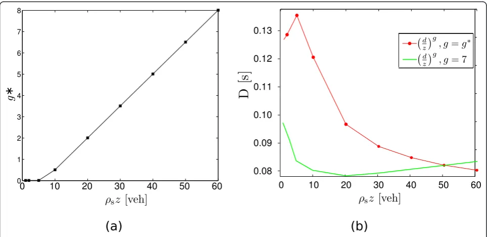 Figure 7 Analytical performance results of the polynomial protocolvalues of. D as a function of RE, parametrized with respect to (a) rsz (for various g) and (b) g (for various values of r sz)