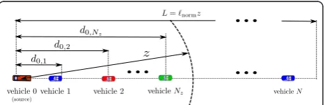 Figure 1 A typical linear network topology of a VANET.