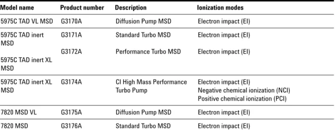 Table 1 Available high vacuum pumps