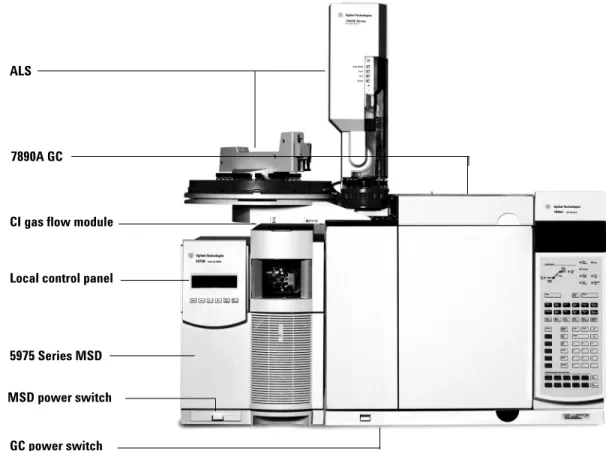Figure 1 is an overview of a typical 5975 GC/MSD system.