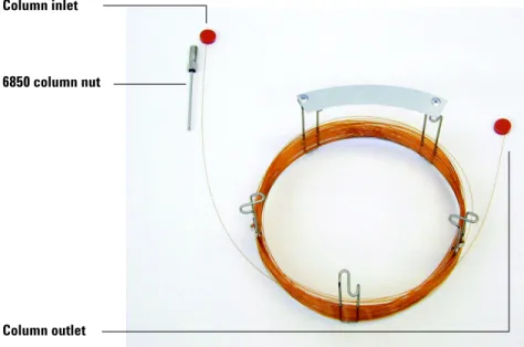 Figure 2 ColumnColumn inlet
