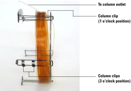 Figure 5 Column fed through 1 o’clock position