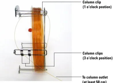 Figure 6 Column fed through 3 o’clock position