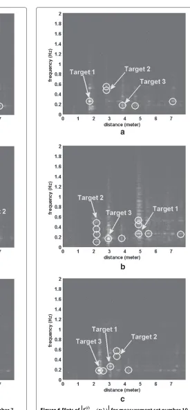 Figure 5 Plots of