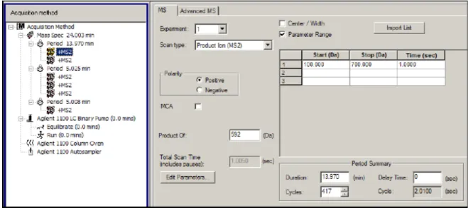 Figure 4-2 Example of a multi-period experiment 