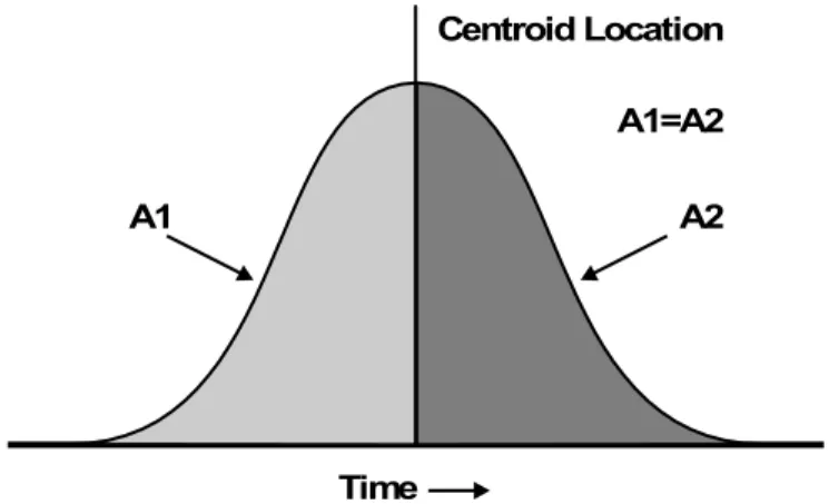 Figure 5-2 Analyte Centroid Location