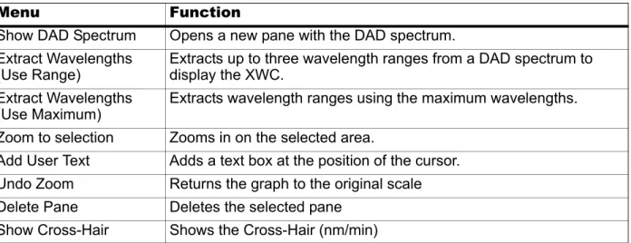 Figure 5-3 Buttons Controlling Contour Plot Colors 
