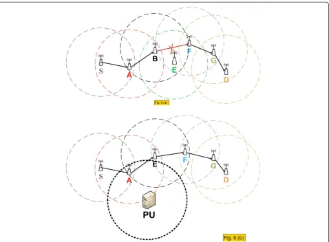 Figure 6 Different scenarios causing spectrum handoff initiation through an established route in CR-MANETs