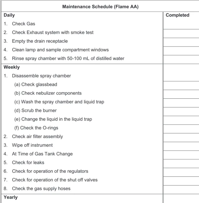 Figure 1. Routine maintenance schedule for atomic absorption spectrophotometers.