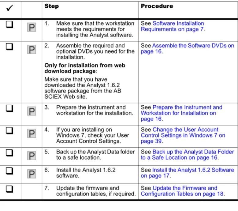 Table 3-2 Checklist 