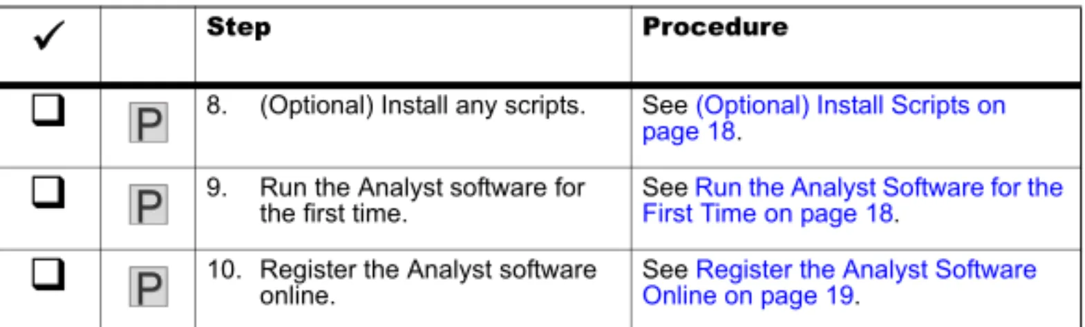 Table 3-2 Checklist  (Continued)