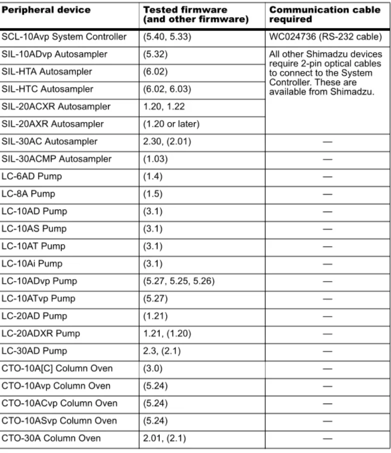 Table B-11 Shimadzu