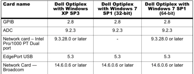 Table 2-1 shows the driver versions installed on the currently shipping acquisition workstation