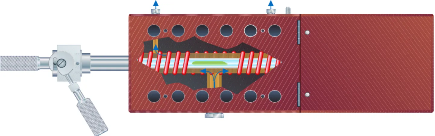 Figure 2.  Desorption principle, TDS in split- split-mode.