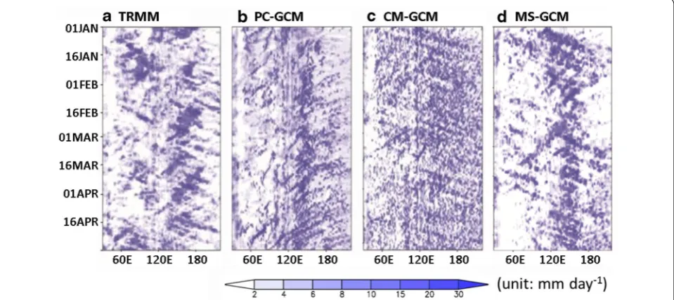 Fig. 2 Bias of annual mean specific humidity from GCM with param‑eterized convection (black), GCM with modified cloud microphys‑ics (red), and GCM with modified cloud microphysics and shallow convection (blue)