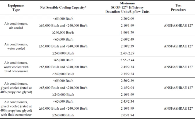 Figure 1 Table 6.8.1-11 from the current 2013 ASHRAE Standard 90.1; the table  is identical to the 2010 standard except the Table number was 6.8.1K  
