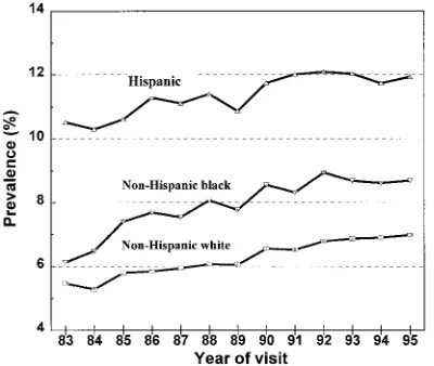 TABLE 3.Prevalence of Overweight (%) Among Children 0–59 Months by Age Group, Sex, and Race or Ethnicity, at 85th and 95thPercentile Cutoff Points—the CDC PedNSS, 1983 and 1995