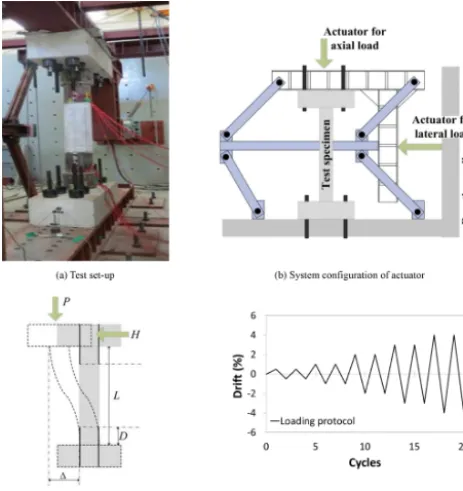 Figure 14. Test set-up details with actuator and cyclic load.