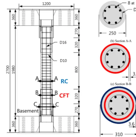 Figure 13. Conﬁguration of test specimen (unit: mm).