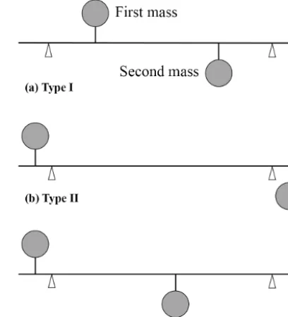 Fig. 2, the corresponding deformation variable,1be formulated by Eqs. (7) and (8), respectively (Gere and2 couldTimoshenko, 1999)