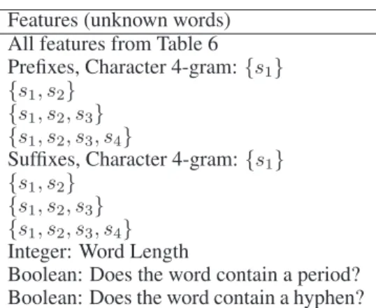 Table 7: Features used for unknown words.