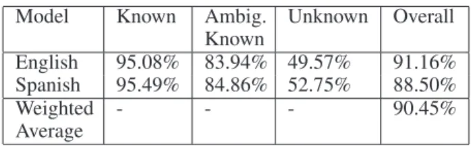 Table 12: Performance using two homogeneous models and model switching.