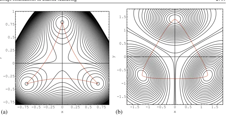 Figure 8. (potential of form (a) Level sets of the potential V in example 14 and heteroclinics
