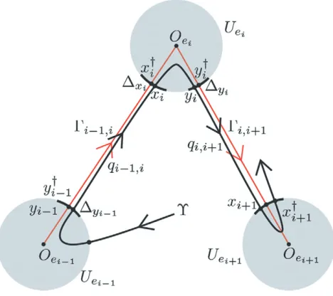 Figure 9.Decomposition of paths into segments inside neighbourhoods of the maxima andsegments between them.