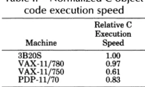 Table II-Normalized C object code execution speed 