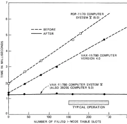 Fig. 4-Effect of modified i-node search (chdir " . "). 