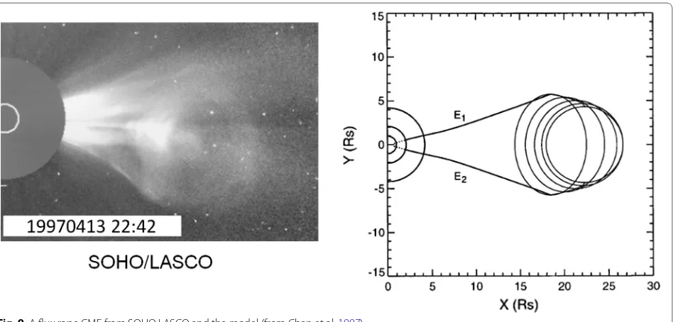 Fig. 9 A flux rope CME from SOHO LASCO and the model (from Chen et al. 1997)