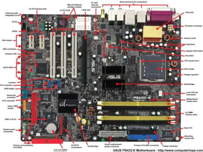 Diagram of a motherboard   CPU  
