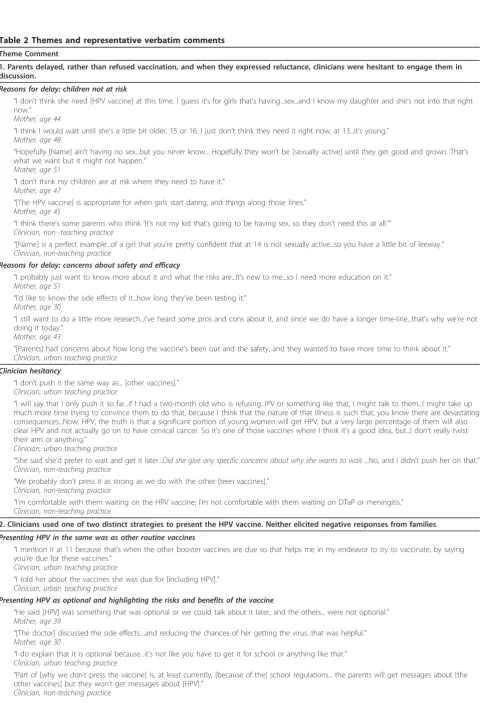 Table 2 Themes and representative verbatim comments
