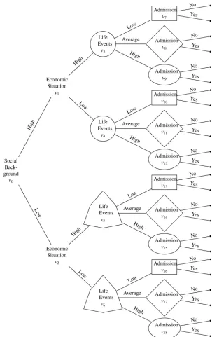 Fig. 3. Staged tree.