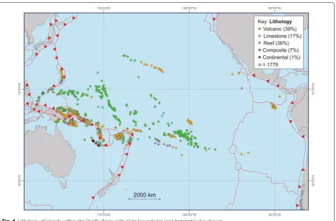 Fig. 4 Lithology of islands within the Pacific Basin with plate boundaries (not hotspots) also shown