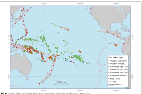 Fig. 6 Types of islands within the Pacific Basin with plate boundaries (not hotspots) also shown