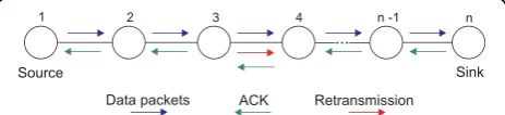 Figure 2 Proposed relevance-based partial reliability approach.