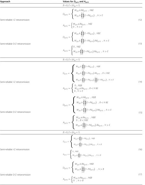Table 2 Semi-reliable transmission of complementary data packets