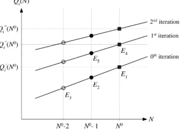 Fig. 1. Representation of IMT applied to a single-class case with linear approximating function.