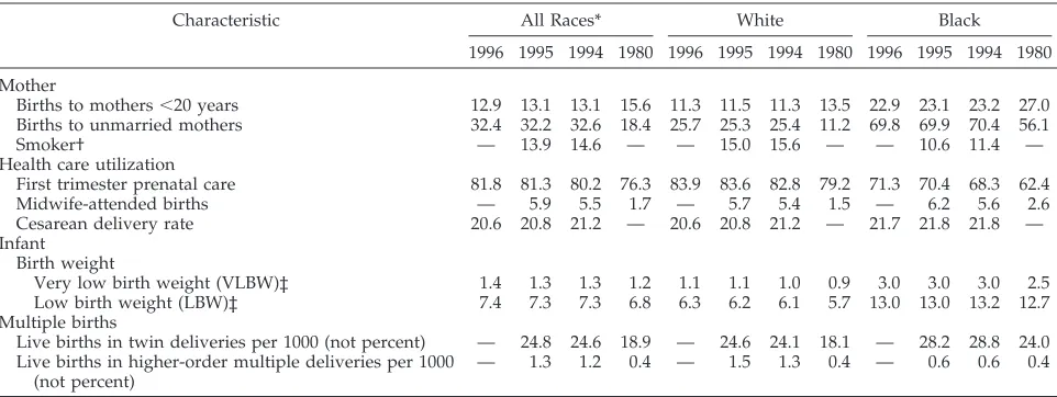 TABLE 4.1996