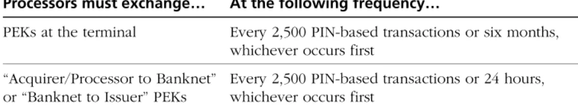 Figure 4.2—Key Exchange 