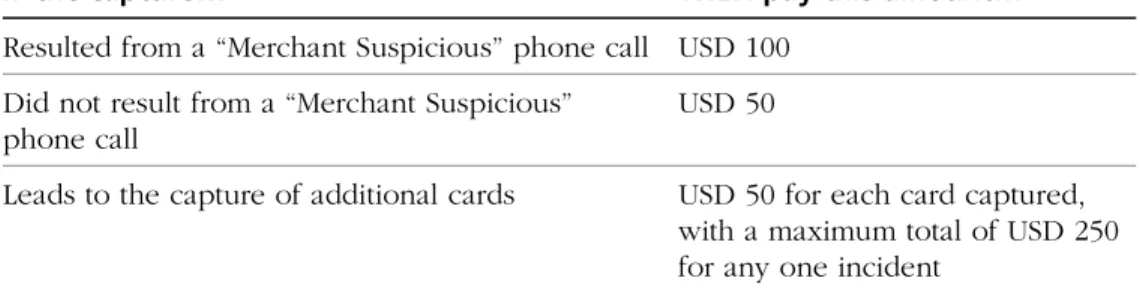 Figure 5.1—Amount Determinations 