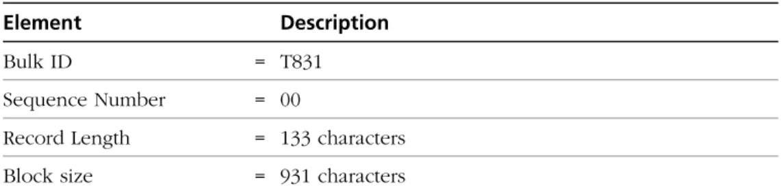 Figure 8.3—Banknet File Specifications for GMAP Reports 