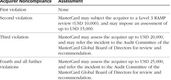 Figure 10.1—Noncompliance Assessments 